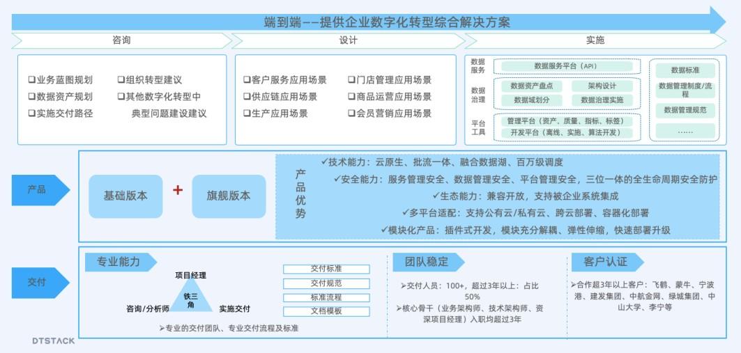 零售消費企業(yè)如何夯實數(shù)智化基礎，滿足高頻高效數(shù)據(jù)應用需求